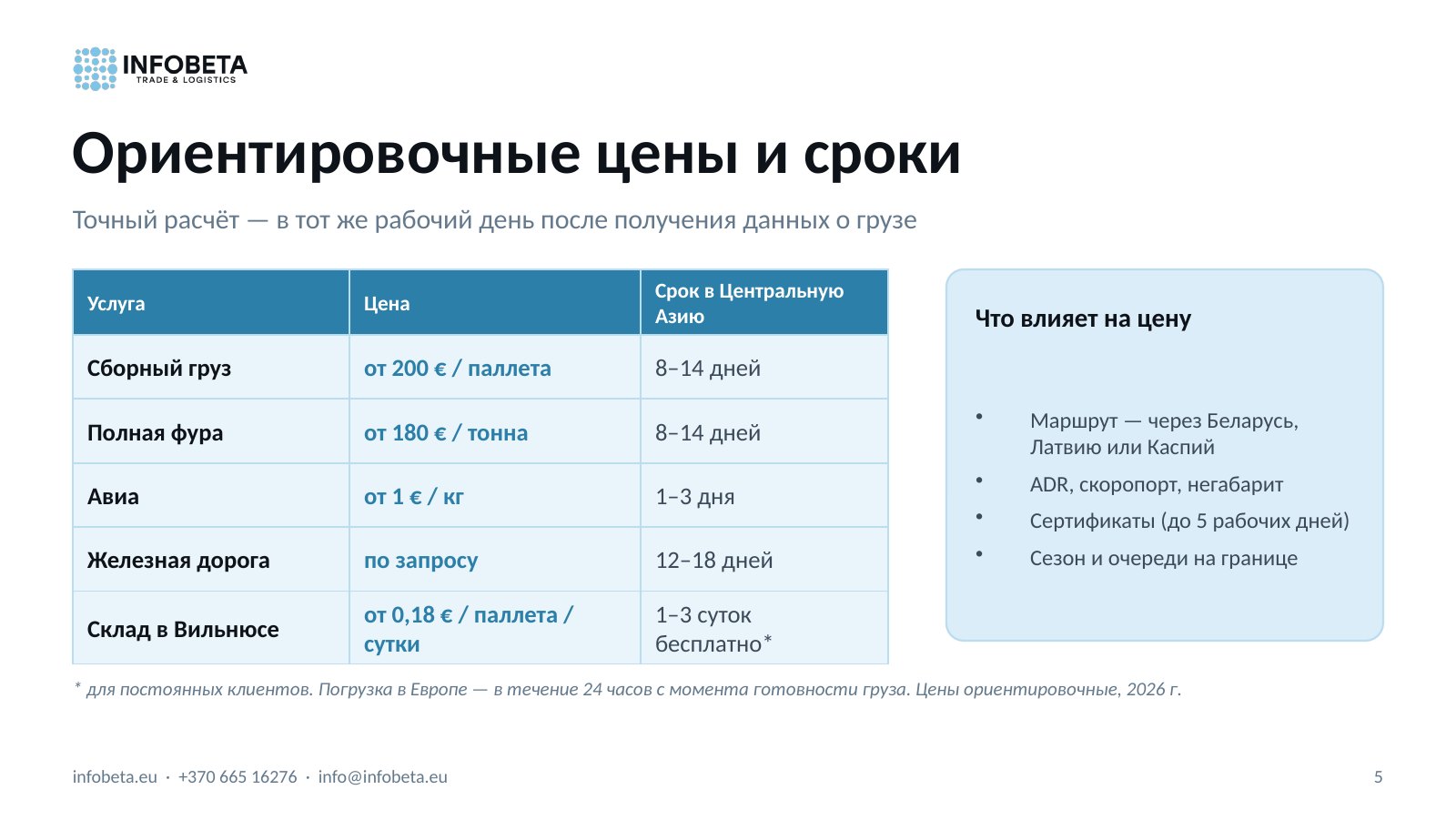 Слайд 5: Ориентировочные цены и сроки